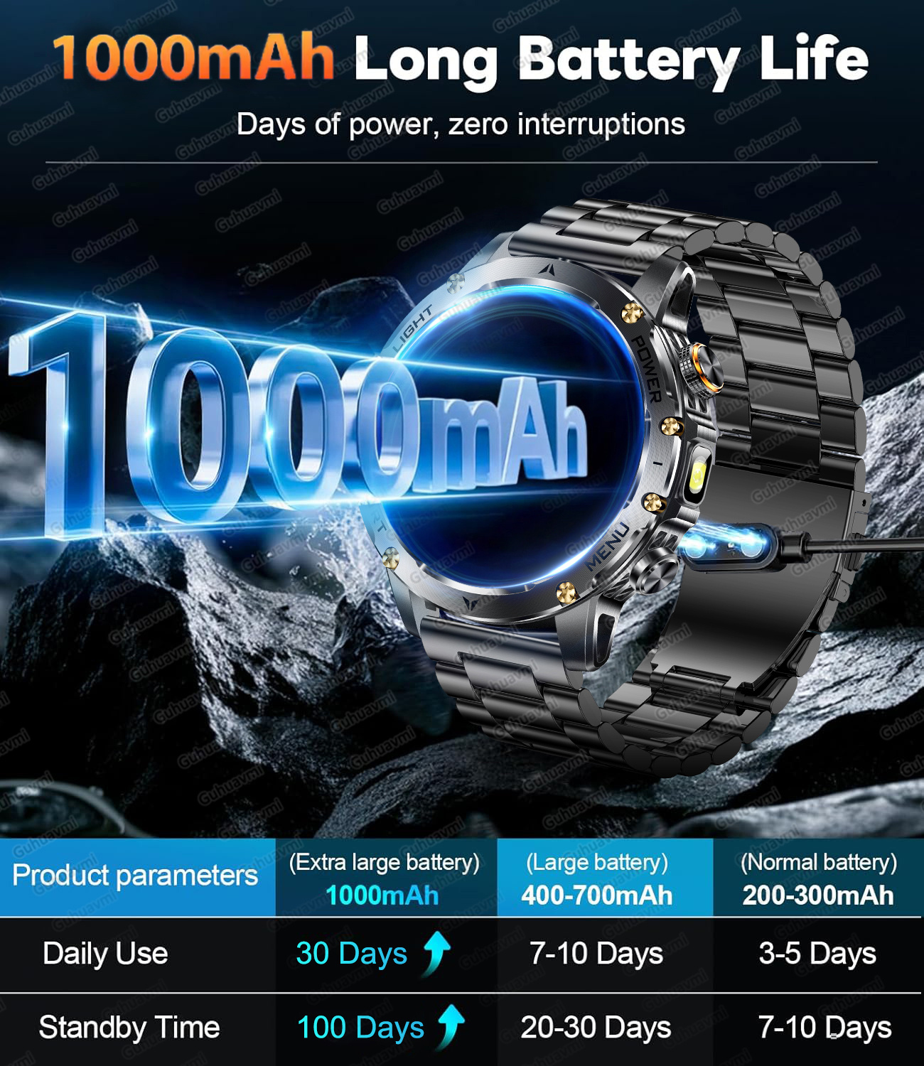 2026 New GPS Outdoor Sports Sm – обзор и цена Smartwatch Custom
