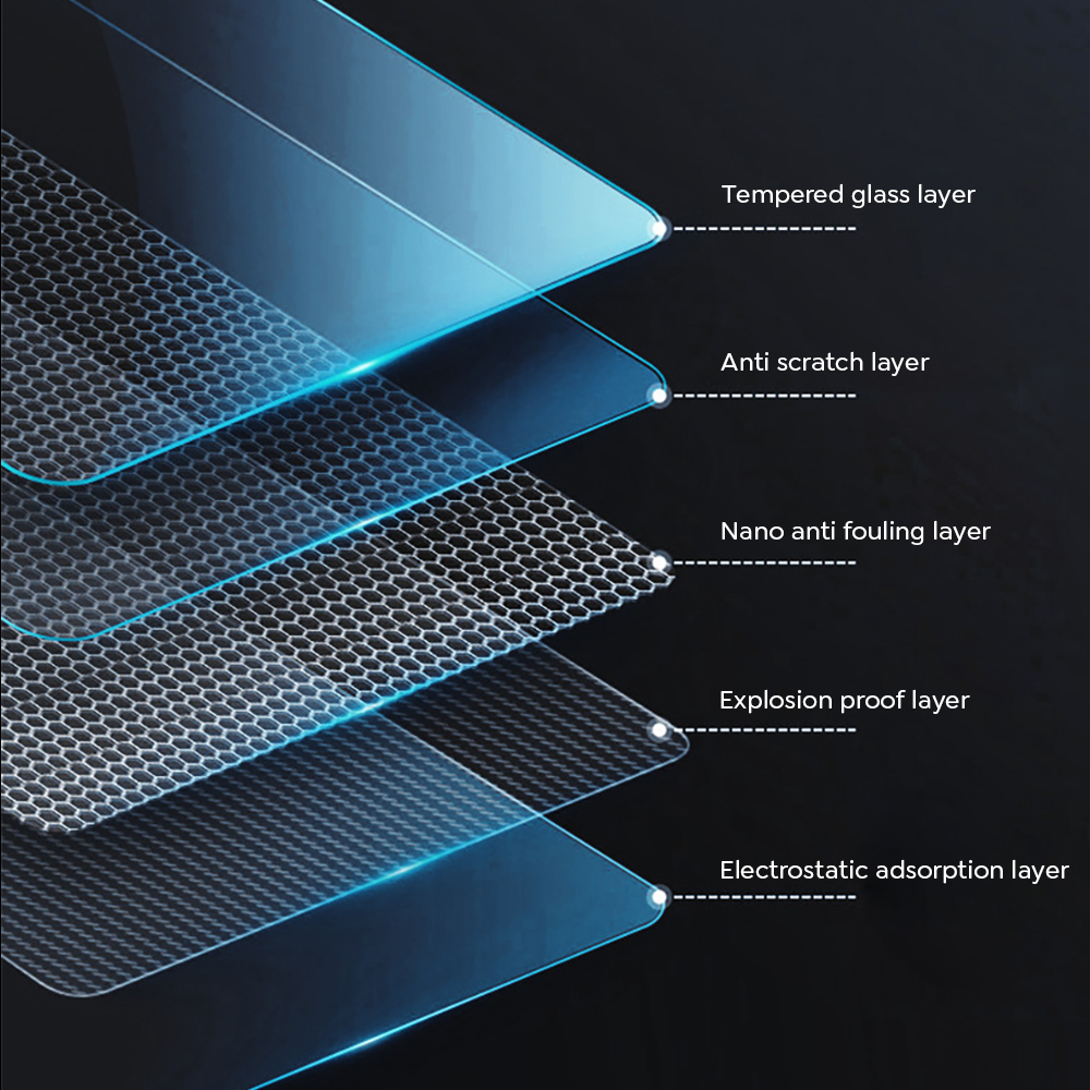 Tempered Glass Film Protector  – обзор и цена Screen Protector Film